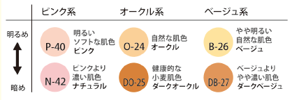 ゾンケ リクィドファンデーション | ファンデーション | 商品
