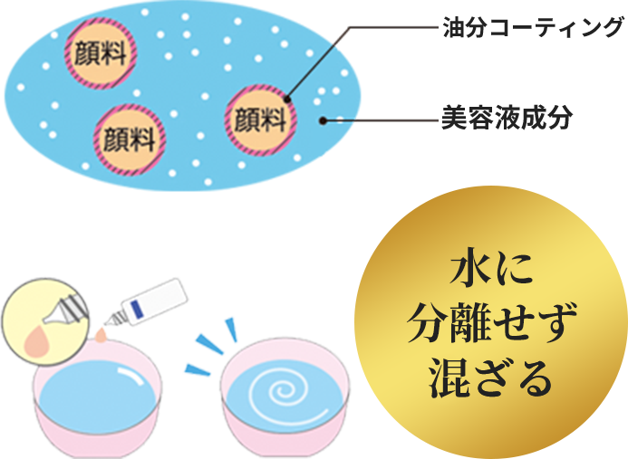 リクィドファンデーション ｜ 簡単、キレイを叶えるゾンケコスメティクス