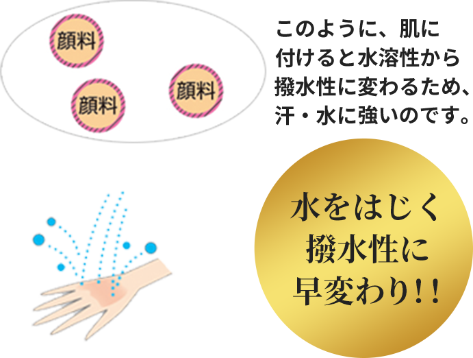 リクィドファンデーション ｜ 簡単、キレイを叶えるゾンケコスメティクス